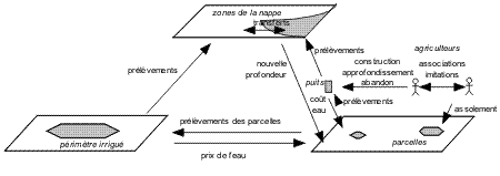 Interactions repr&eacute;sent&eacute;es par Sinuse