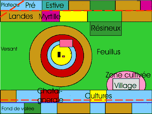 Le mod&egrave;le grahpique et ses entit&eacute;s &eacute;l&eacute;mentaires